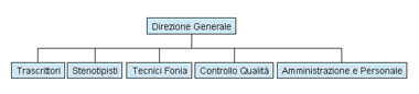 Struttura Organizzativa Cres
